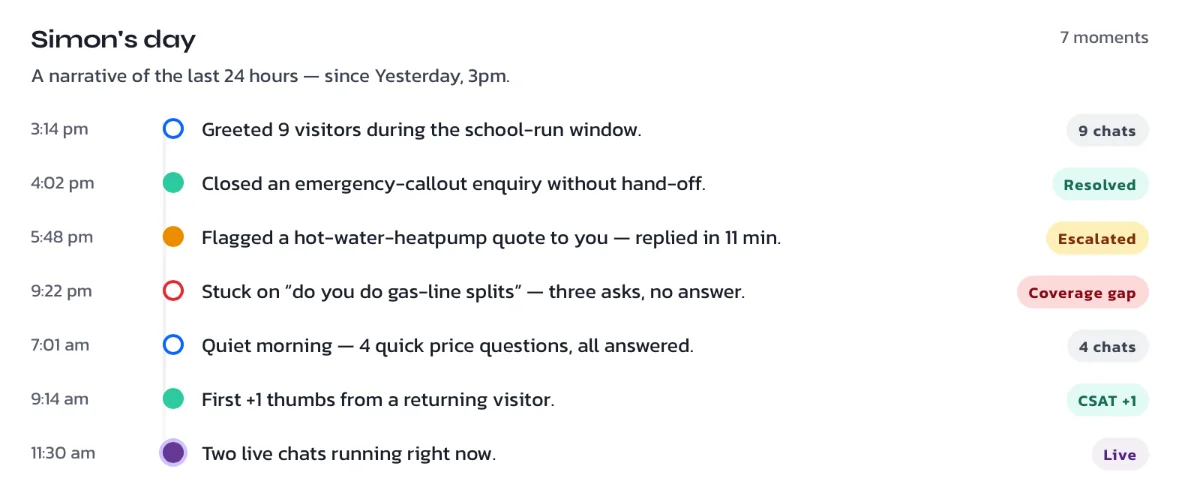 Simon, NeoMind's web-chat teammate, answering a customer question live on a website